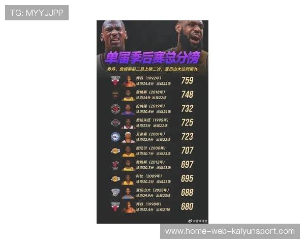 篮球比赛赛季关键球员表现排名